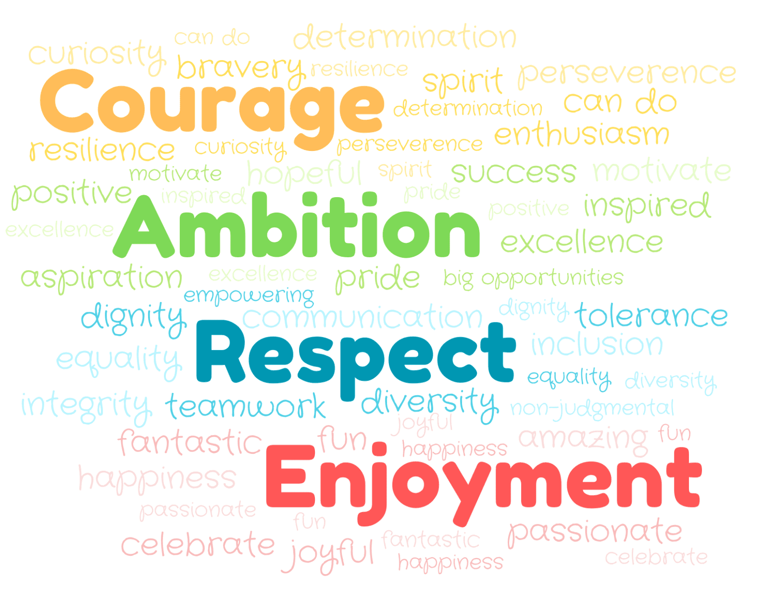 Vision, Values and Ethos - Paternoster School